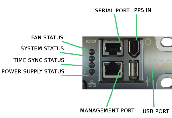 Management connectors and indicators
